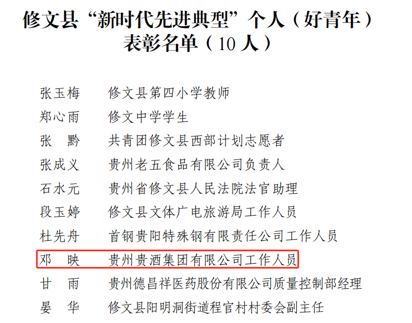 喜訊！公司2人榮獲修文縣“新時(shí)代先進(jìn)典型個(gè)人”榮譽(yù)稱號(hào)1.png